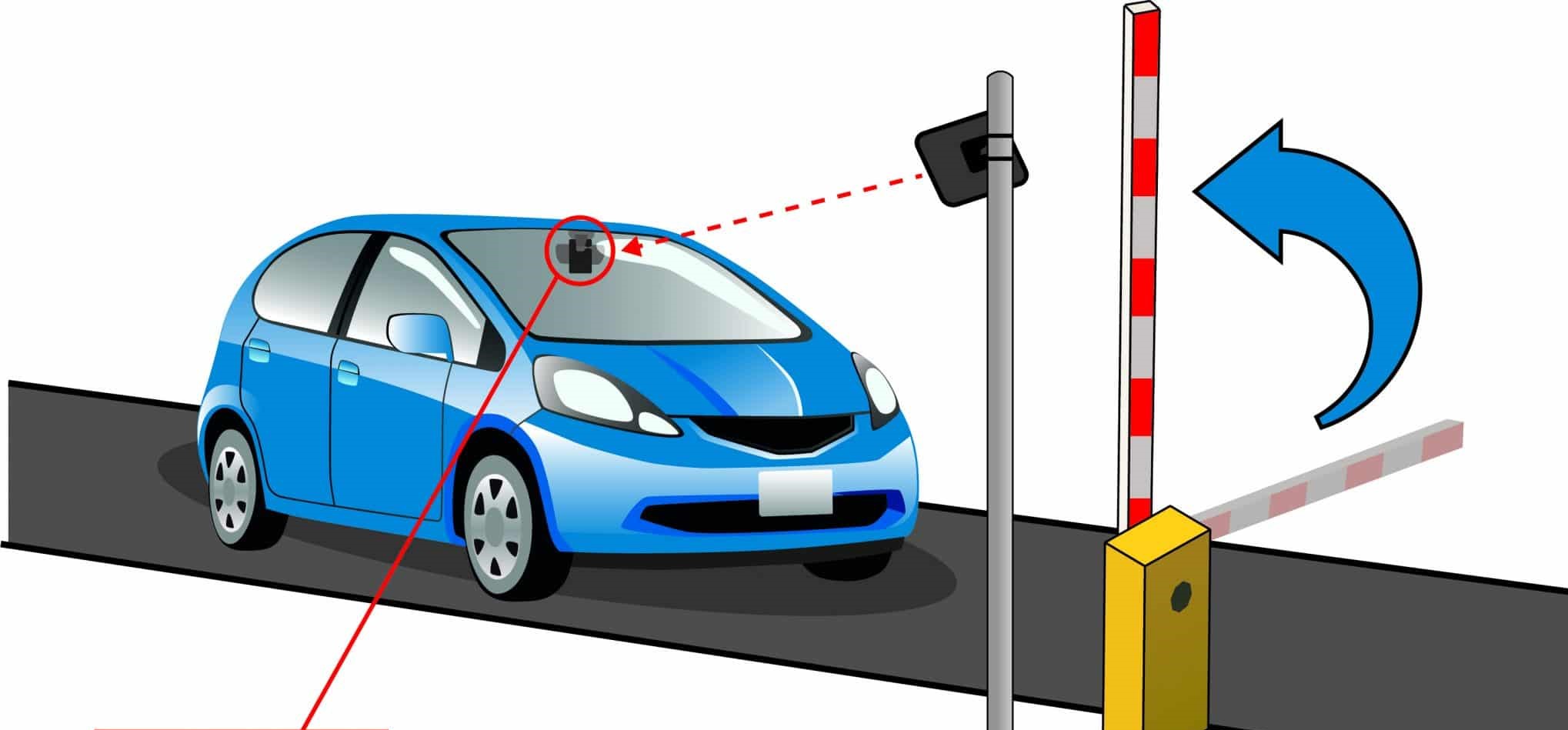 UHF RFID Readers icon