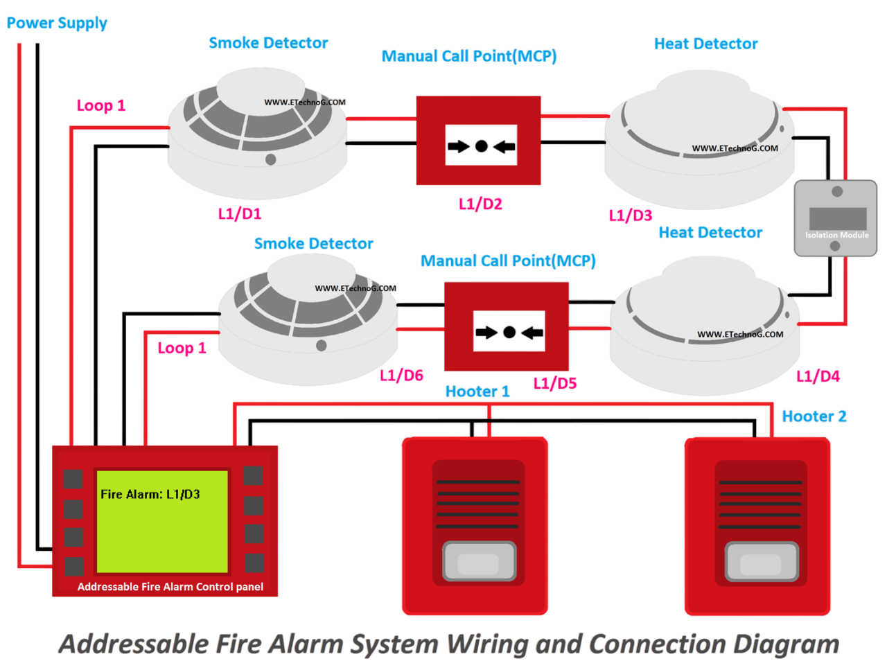 Conventional fire system