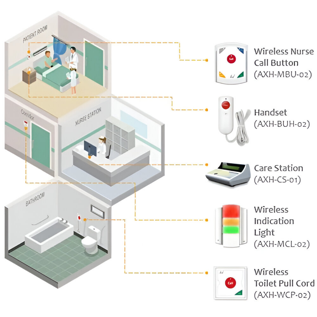 Nurse call systems in Kenya