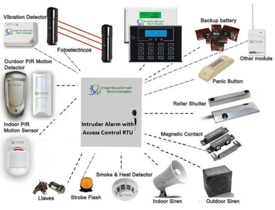 intruder-alarm-instalation-kenya