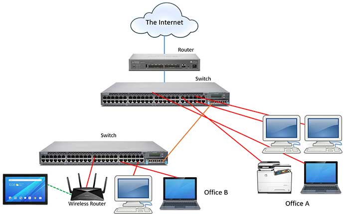 Reliable IT Network Backbone in Kenya